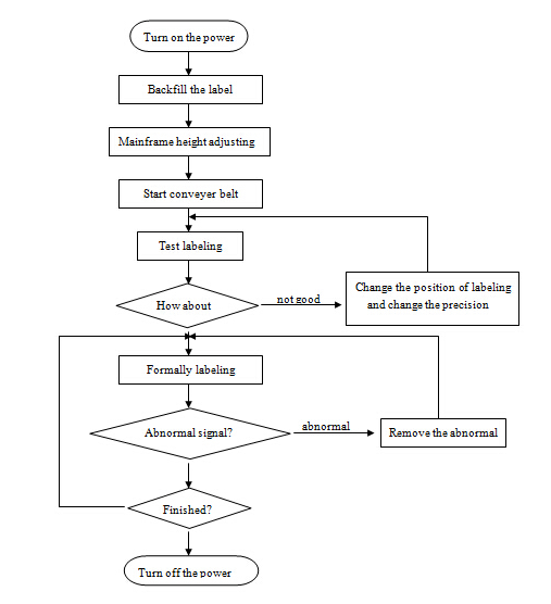 HAY SUS304 Servo motor Automatska automatska mašina za etiketiranje okruglih boca PLC kontrola